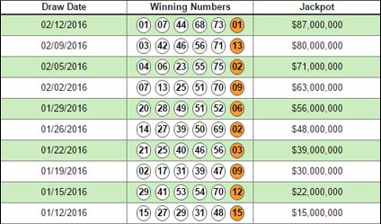 Lottery numbers last 6 months